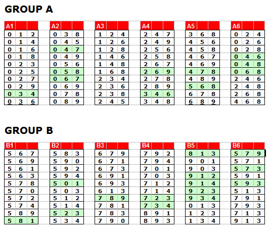 Pick 3 Lottery Systems