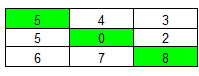 ttt4