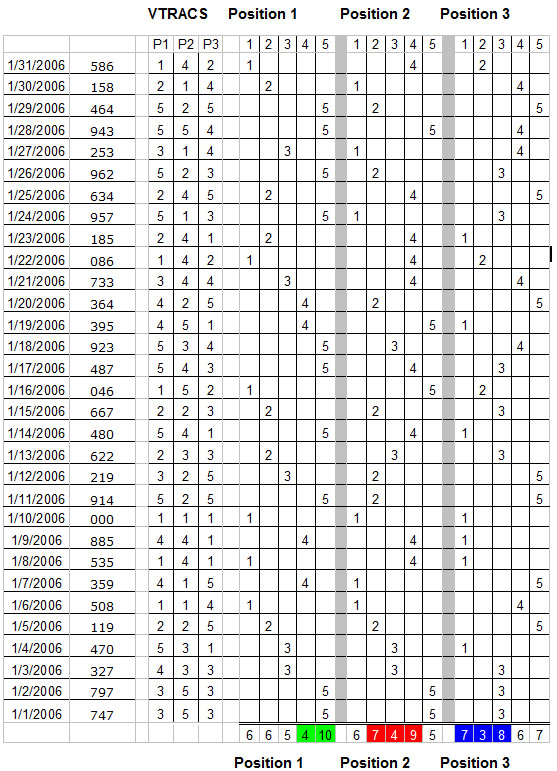 VTracs Win Pick 3 Lottery Free Winning pick 3 lottery systems and