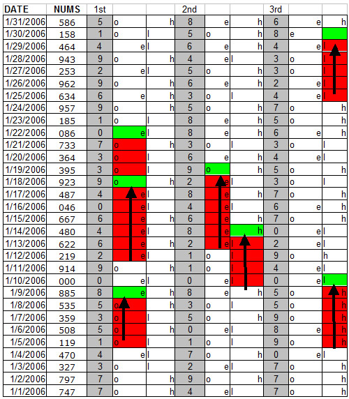 Win Pick 3 Lottery Free Winning pick 3 lottery systems and pick 3